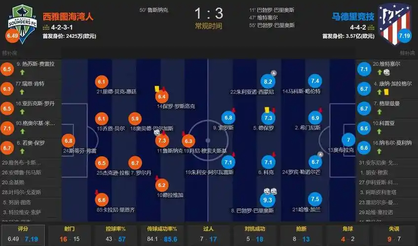 我们已没有资本在亚洲去轻视任何对手 究竟应该打什么样的篮球？